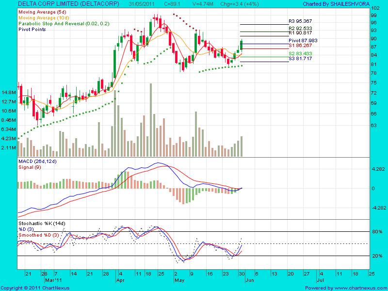 Forexpros sgx nifty