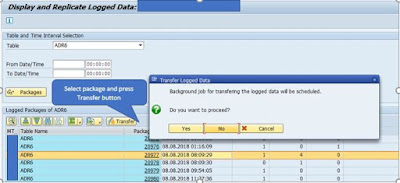 SLT Replication Logging and Replay To Retrieve Lost Data SAP HANA Study Materials, SAP HANA Guides, SAP HANA Certification, SAP HANA SLT Replication