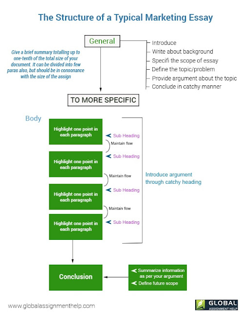 community marketing essay Echeat is the largest free essay community and term paper research website on the internet. community marketing essay Echeat is the largest free essay community and term paper research website on the internet.