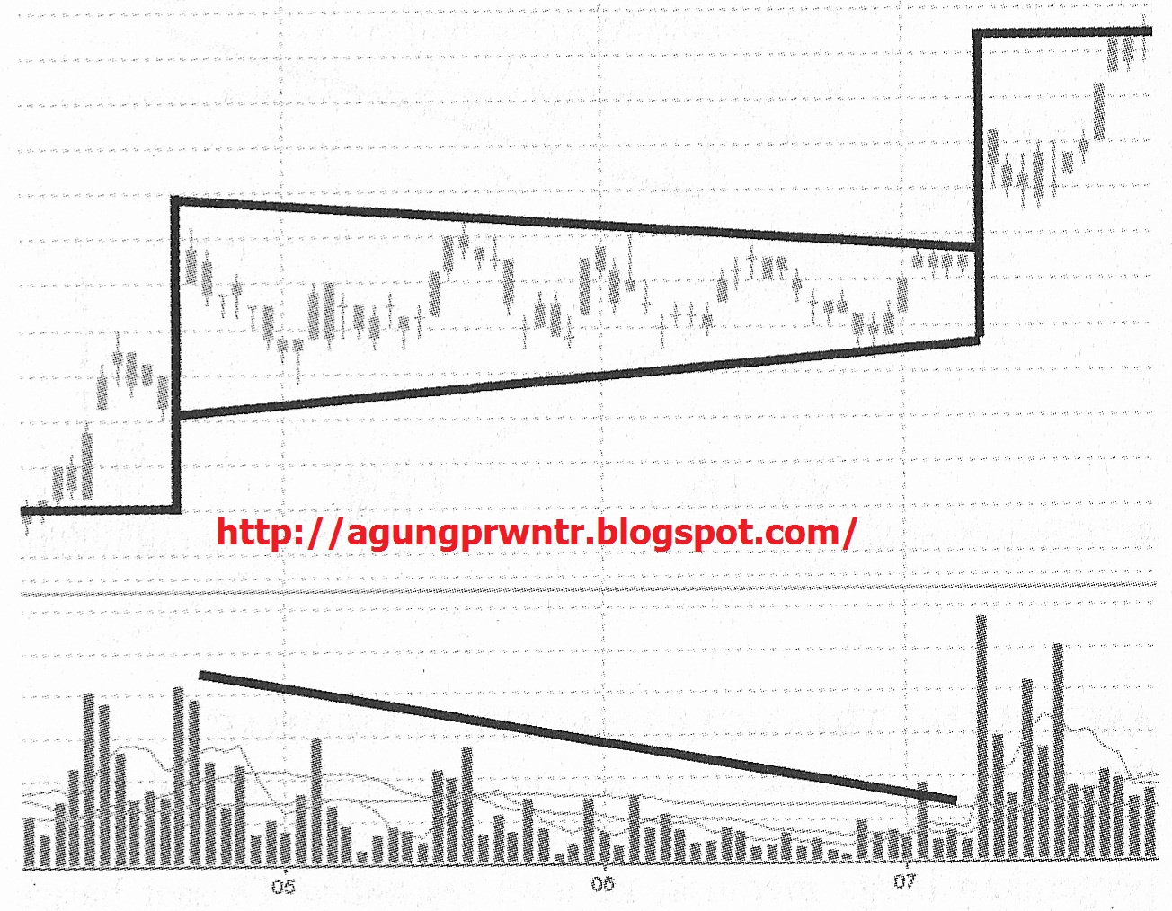Pola bendera bull forex