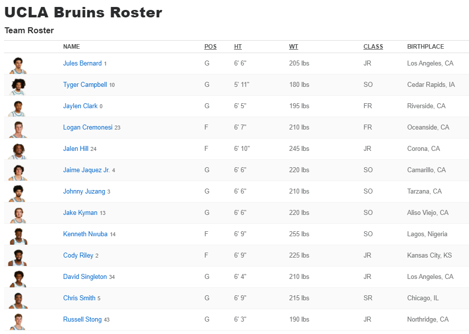 2020-21 Roster (click on roster)