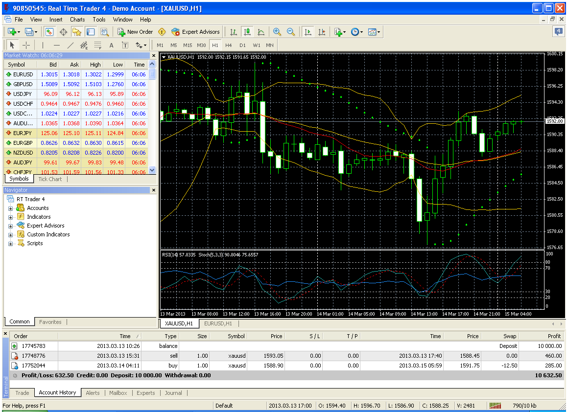 Trading forex online modal kecil