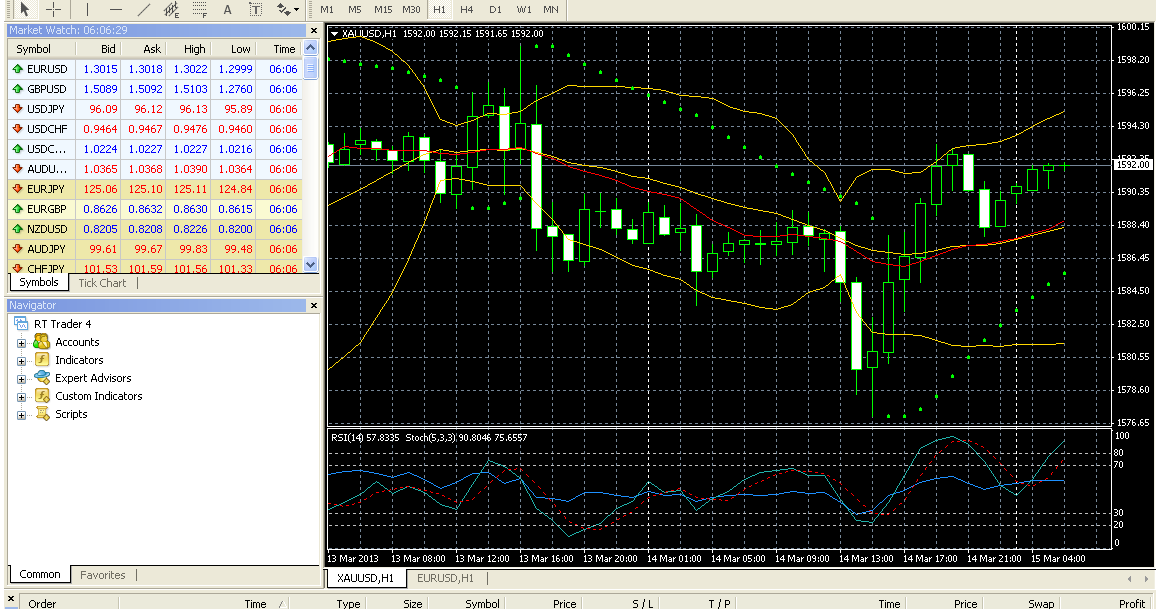 Investasi forex adalah
