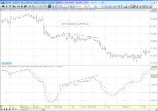 Divergencias ocultas forex