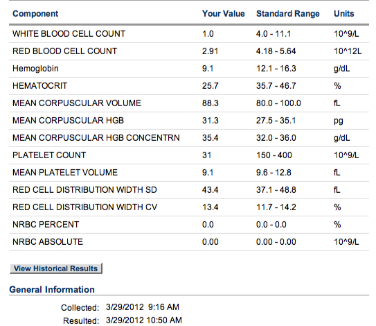 rencontrer conjugation