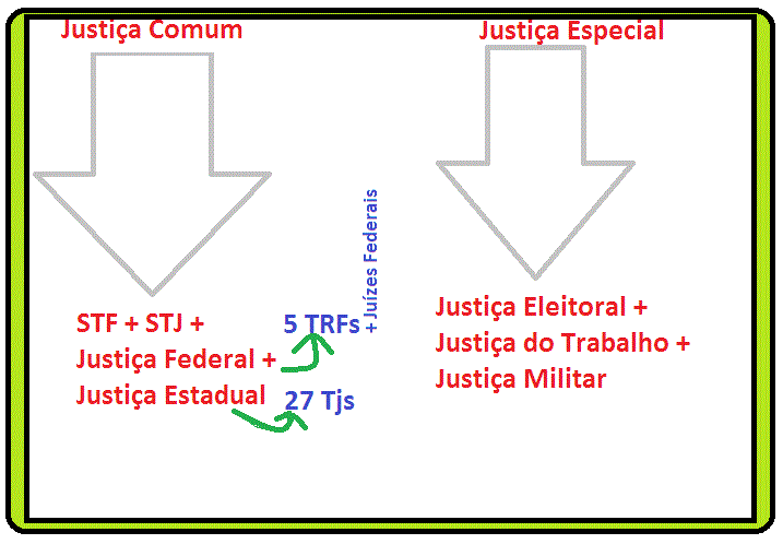 A justiça especializada militar versus o princípio da