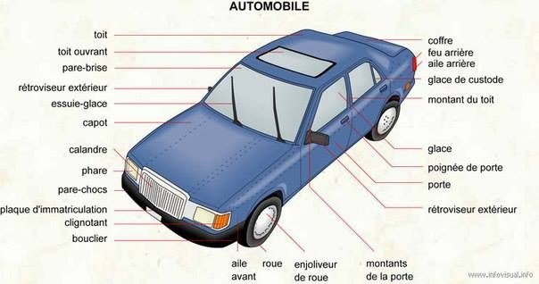 Partes do carro em inglês - PRONÚNCIA BRITÂNICA #shortsbrasil