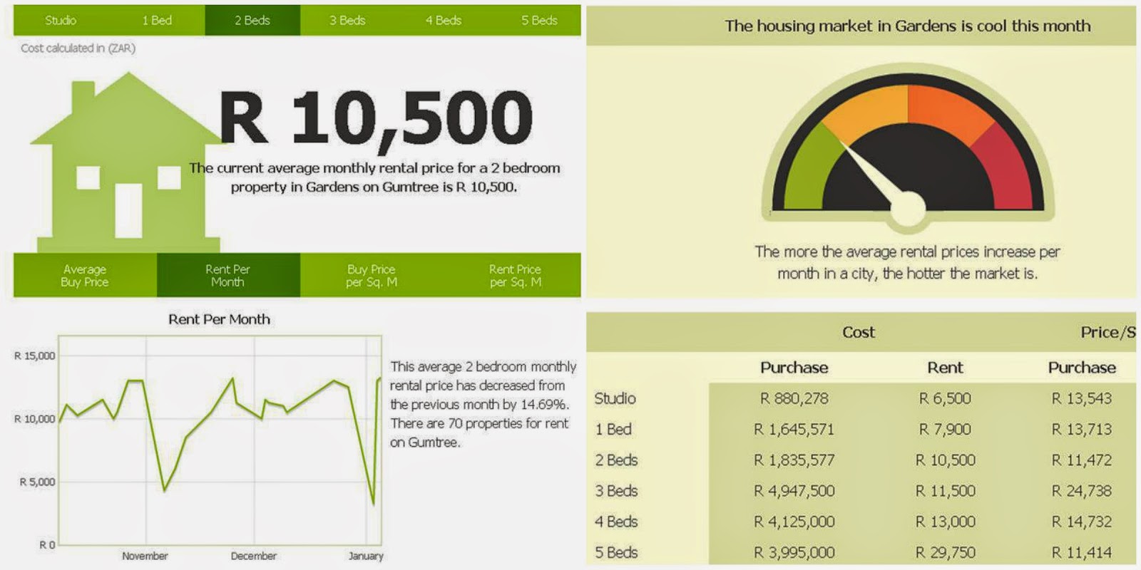 Channi Chic* Gumtree Property Savvy Tips