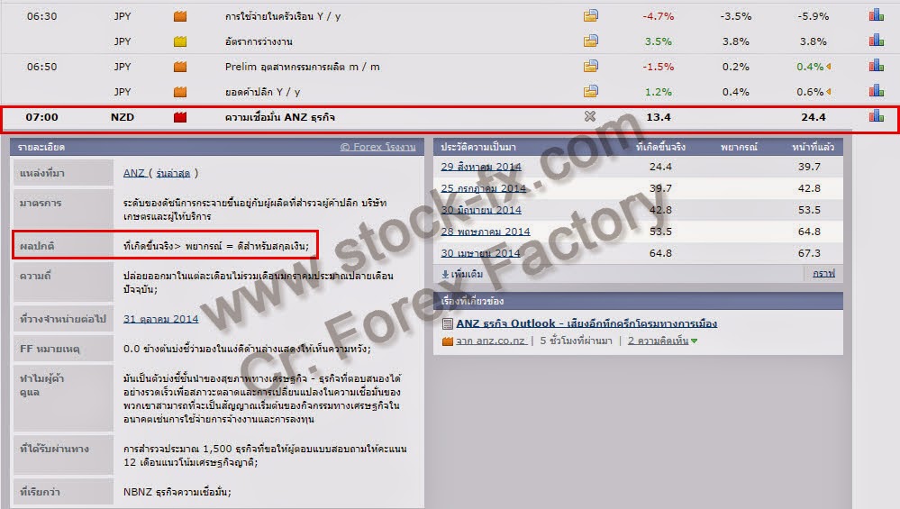 Forex thaiclub