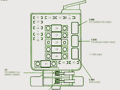 Wiring Diagrams and Free Manual Ebooks: 1996 Acura Integra 1.8LS Under