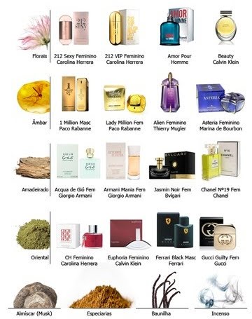 Perfumes!