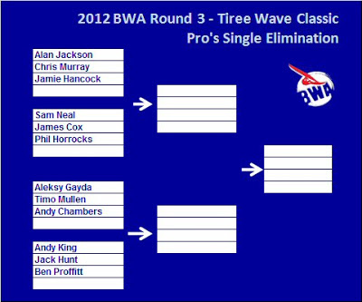 Pro's Results