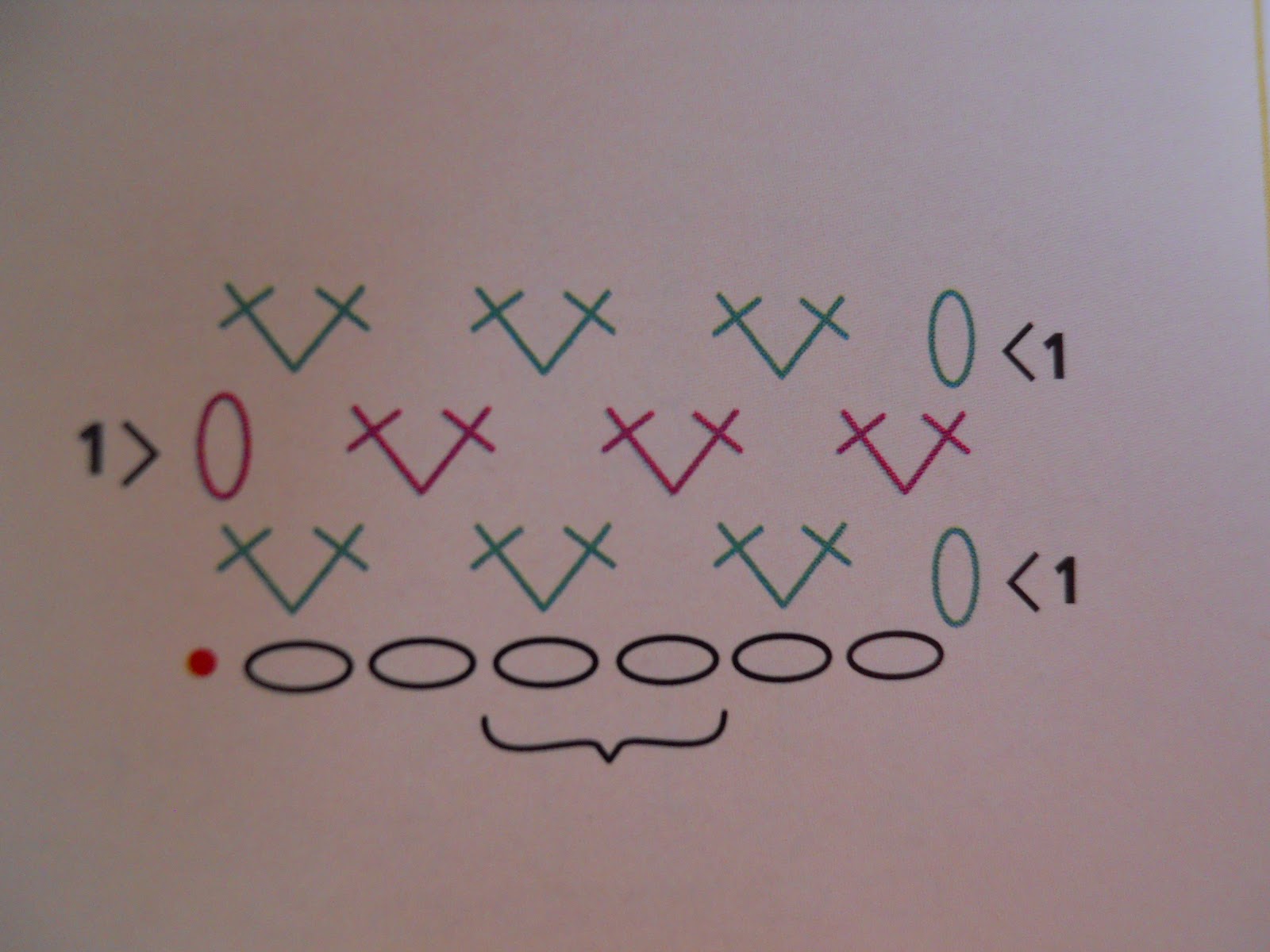 Collection of Crochet Stitches: Stitch Combination: Grit Stitch