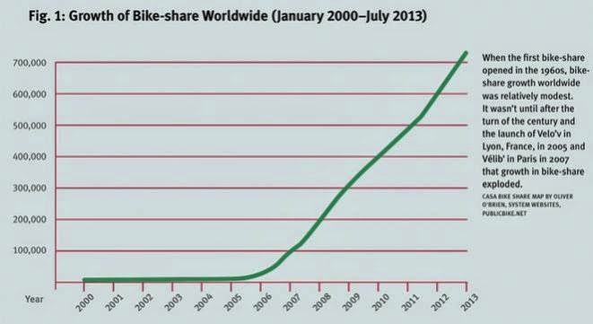 aumento-industria-bici-compartida.jpg