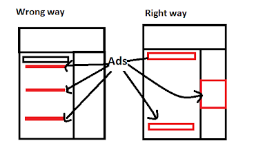 Adsense Ad Placing Do Not Disturb Method
