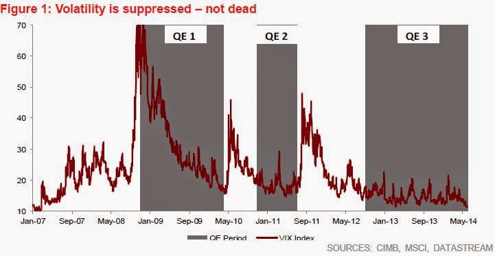 an assessment of risk and return in the singapore stock market