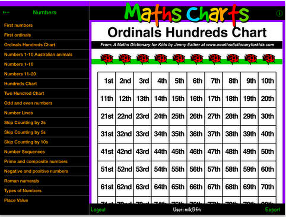 Excellent iPad Visual Math Dictionary Educators Technology
