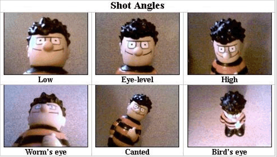 shot angles زوايا التصوير shot angles زوايا التصوير