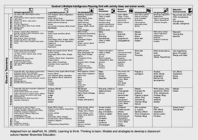 Paragraph essay graphic organizer