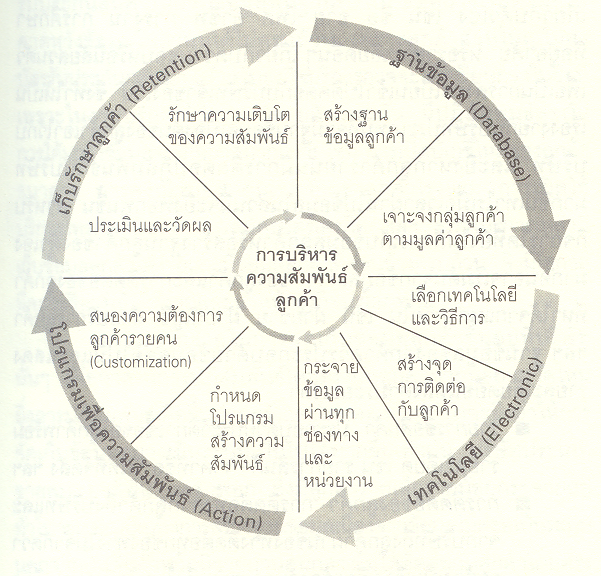 customer loyalty theory customer loyalty theory