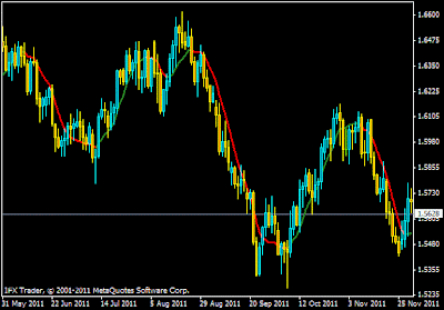 Forex beginner tips