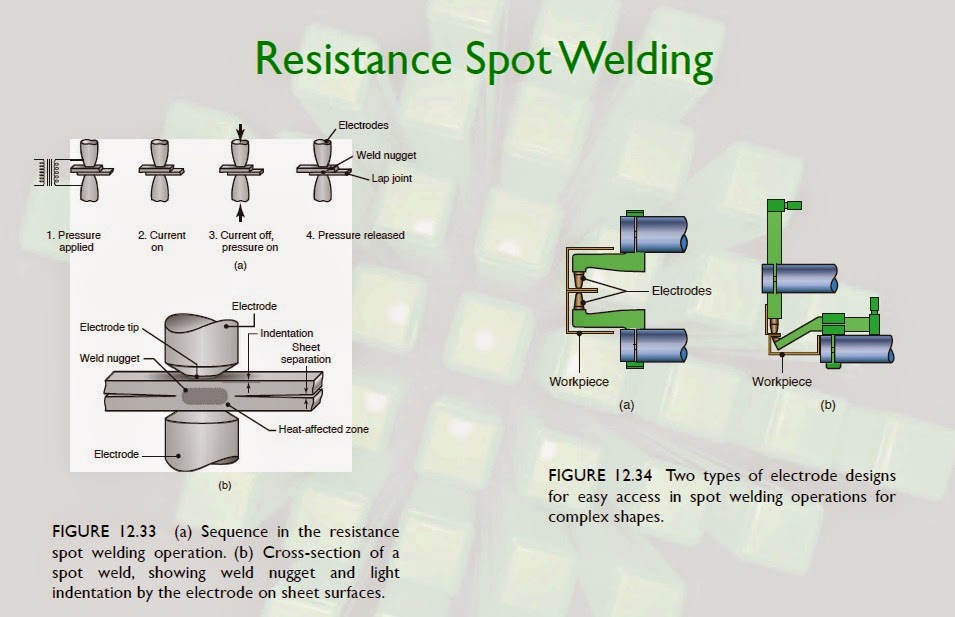 Muhammad Mubashir Ghori Understand the Resistance Spot Welding