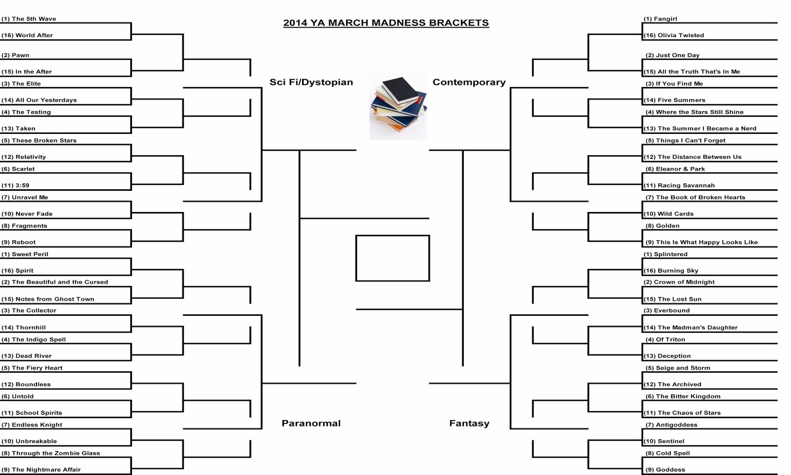 YA March Madness Bracket! #YAMM