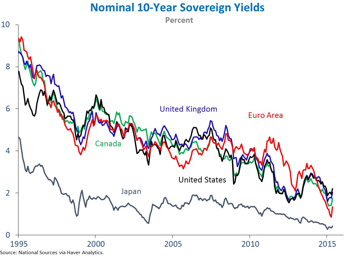 term paper on interest rates term paper on interest rates