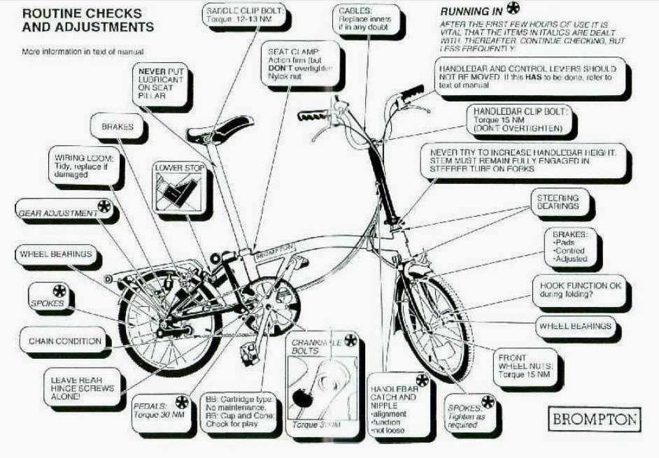 Aventurasenunabiciplegable Las partes de la bicicleta en otros idiomas