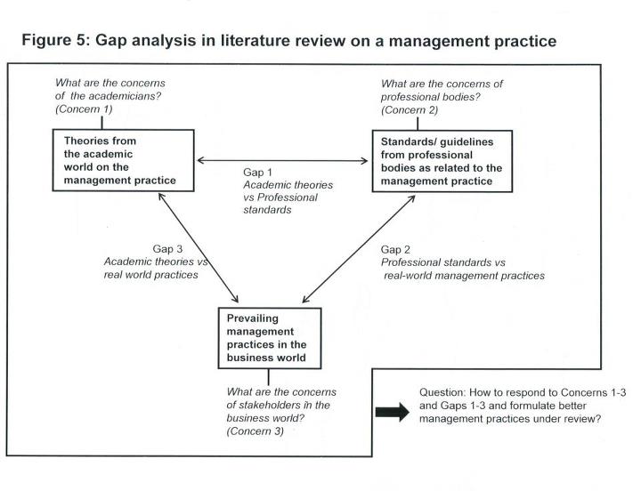 porter five forces literature review Michael porter is bankrupt and the framework of 2012 3 comments on michael porter is bankrupt and the framework of a porter’s paper on five forces. porter five forces literature review Michael porter is bankrupt and the framework of 2012 3 comments on michael porter is bankrupt and the framework of a porter’s paper on five forces.