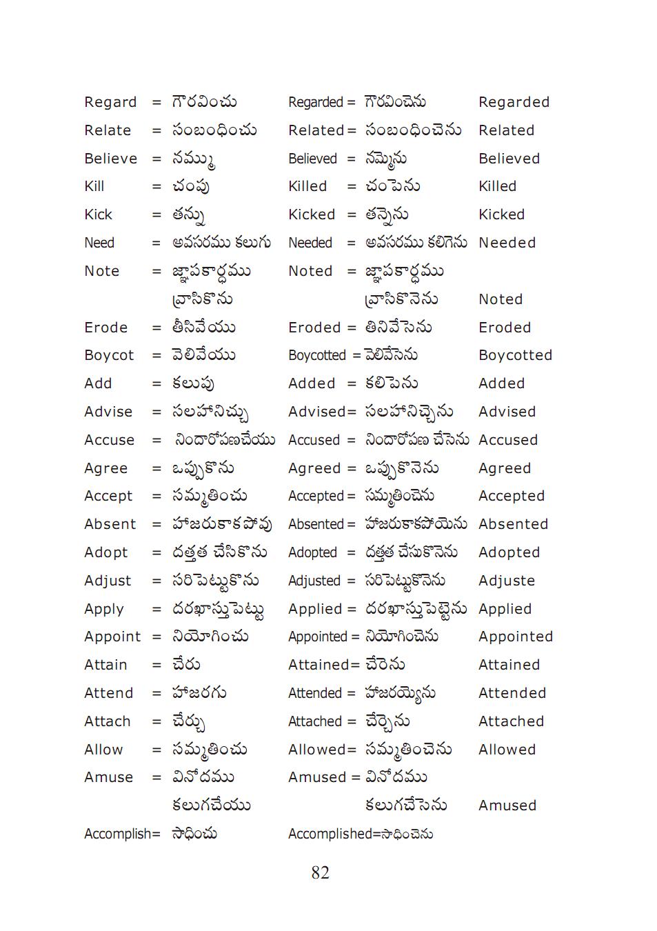Telugu Tenses Chart