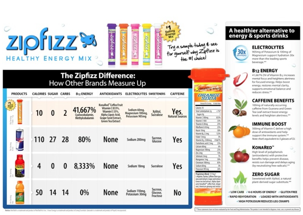 DETROIT RUNNER.... Zipfizz review....