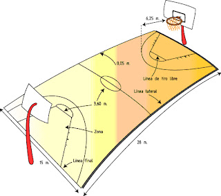 BALONCESTO: 2. ESQUEMATIZAR LA CANCHA REGLAMENTARIA 2011 – 2012