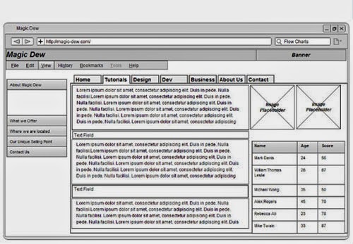 Really Useful Free Wireframe Tools Really Useful Free Wireframe Tools