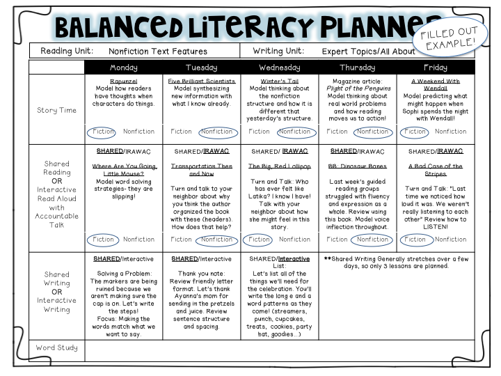 5 day lesson plan Day 1 introduce target vocabulary in context materials: concept web, words in context sheet, word smart graphic organizer introduce vocabulary words and activate prior knowledge through discussion using a concept web. 5 day lesson plan Day 1 introduce target vocabulary in context materials: concept web, words in context sheet, word smart graphic organizer introduce vocabulary words and activate prior knowledge through discussion using a concept web.