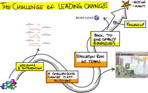change management simulation 2 essay change management simulation 2 essay