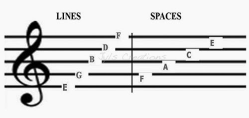 10 Best Music Images Sheet Music With Letters Piano Songs Easy