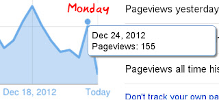Page Views