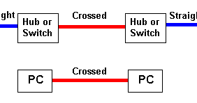 BAMBOO REINCARNATION: LAN Wiring & Pinouts