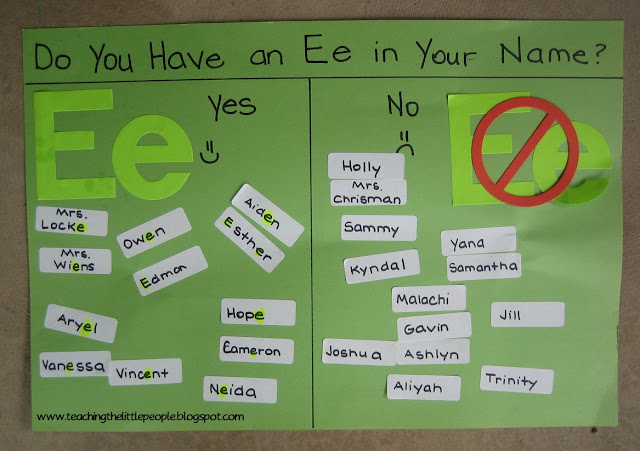 Teaching The Little People: Using Graphs In Preschool