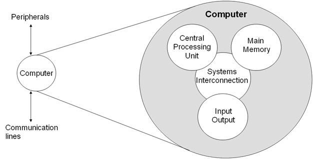 Banner Arsitektur Dan Organisasi Komputer
