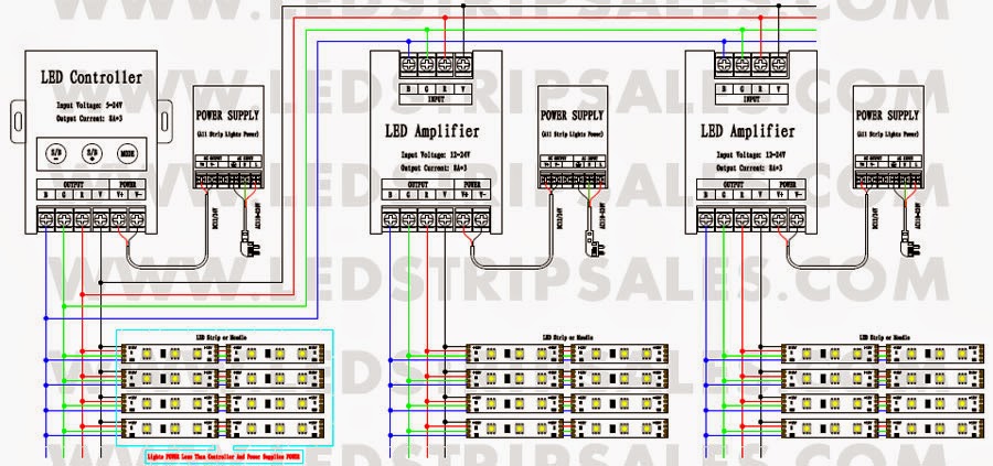 WWW.LEDSTRIPSALES.COM: Flexible LED Strip Lights Wiring Diagram