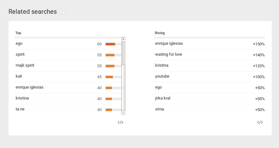 dejting tv program zajtra