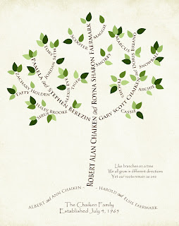 ... add leaves to your family tree! Check out what they might look like