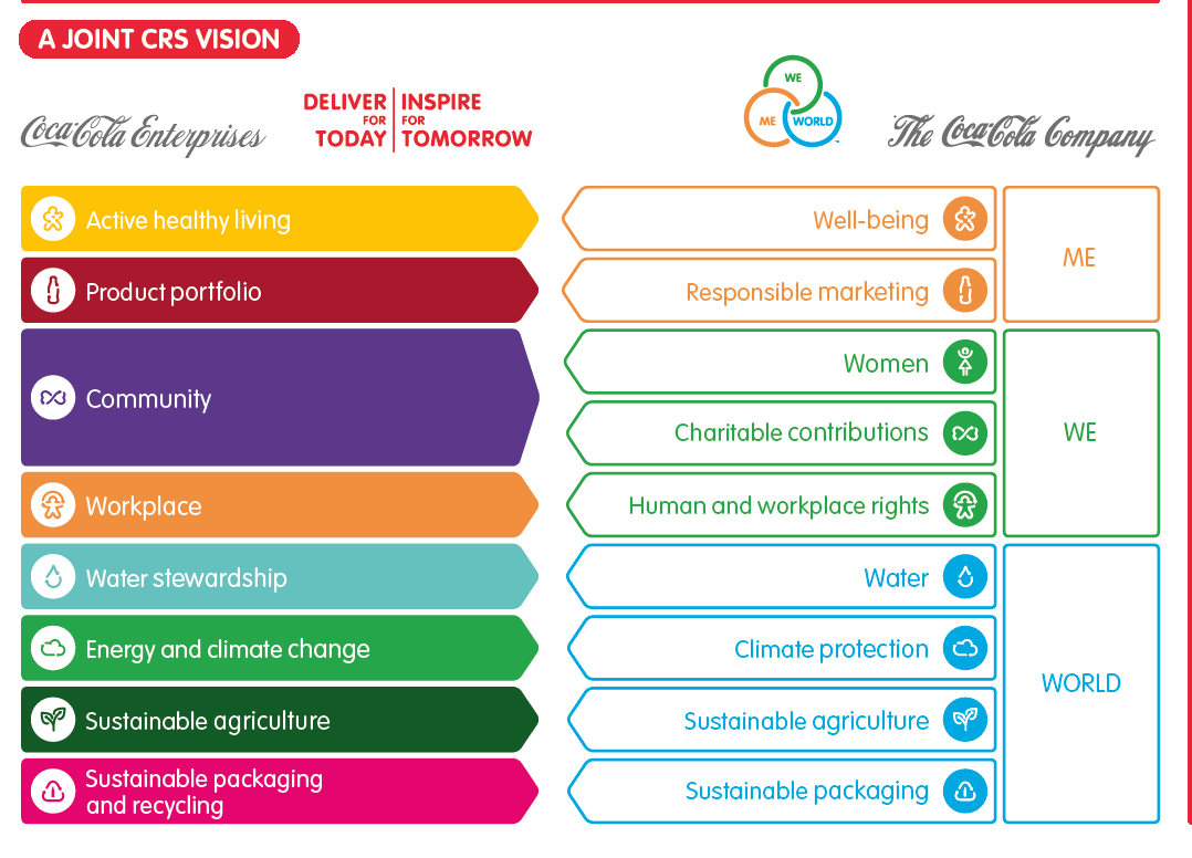Value chain analysis of coca-cola 2020 picture