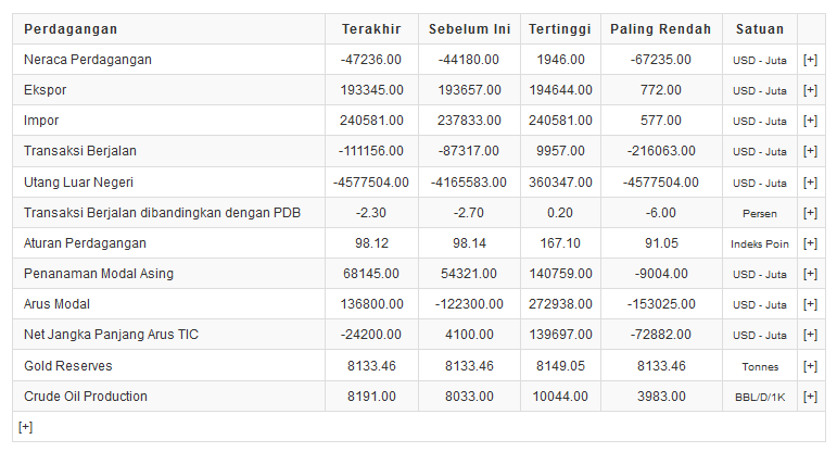 Ulasan sistem perdagangan yang tajam