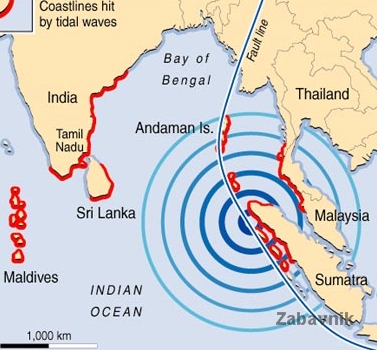 10 biggest earthquake in history
