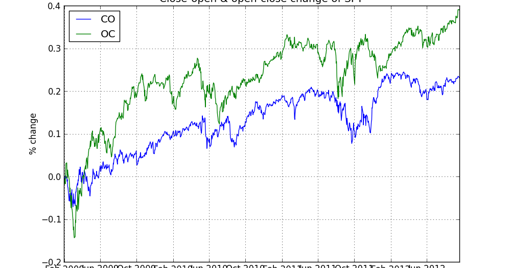 Algorithmic trading strategies with matlab examples
