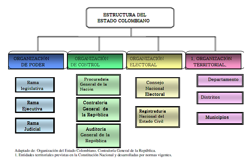 Estructura Del Estado Colombiano Alcald A De Medell N | estado colombiano estructura del estado colombiano Estructura Del Estado Colombiano Alcald A De Medell N | estado colombiano estructura del estado colombiano