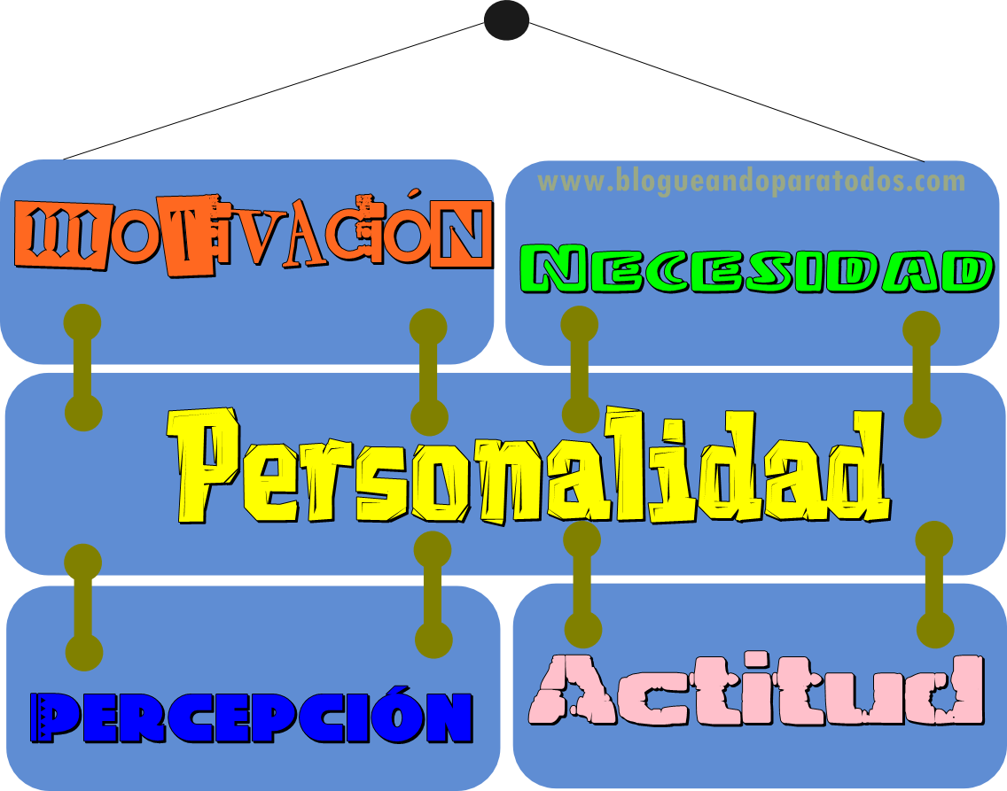 Factores Que Desmotivan A Un Equipo De Trabajo Busco Trabajo
